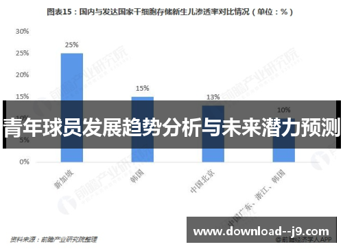 青年球员发展趋势分析与未来潜力预测