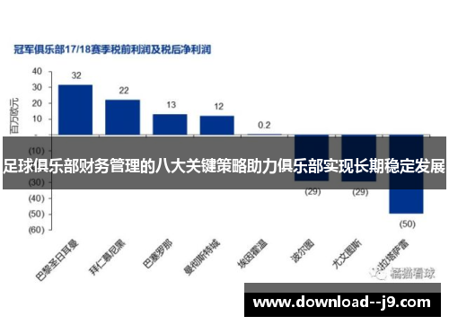足球俱乐部财务管理的八大关键策略助力俱乐部实现长期稳定发展