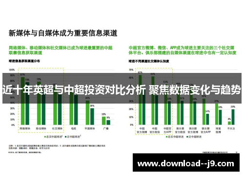 近十年英超与中超投资对比分析 聚焦数据变化与趋势