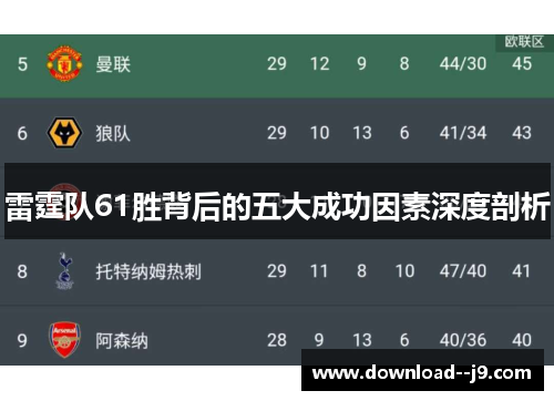 雷霆队61胜背后的五大成功因素深度剖析