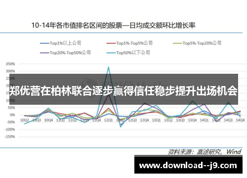 郑优营在柏林联合逐步赢得信任稳步提升出场机会 郑优营在柏林联合逐步赢得信任稳步提升出场机会